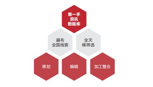 深圳怀新投资 专业专注 打造多元化资本市场综合服务