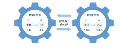 中国系统金融科技解决方案,助力金融行业数字化转型